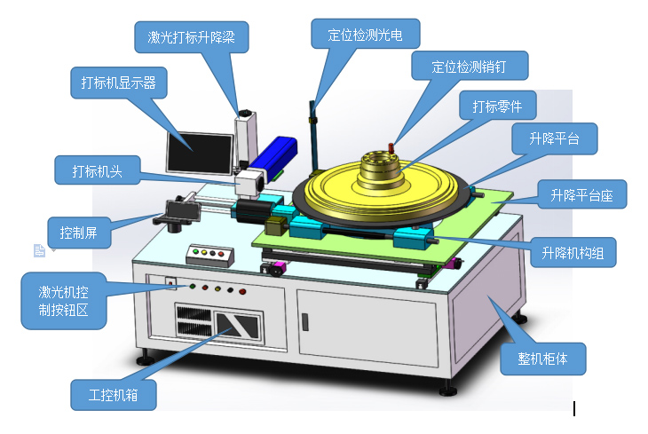 光纖激光打標機多少錢一臺？